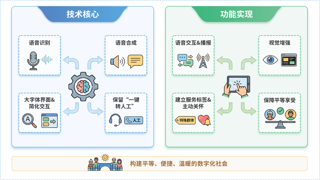 乐安县AI生态｜多AI智能体GEO优化全流程：从内容创作到发布实操指南