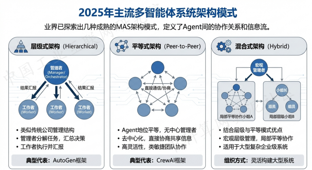 乐安县 AI 智能体商业应用探析：智能自主程序助力企业数字化升级