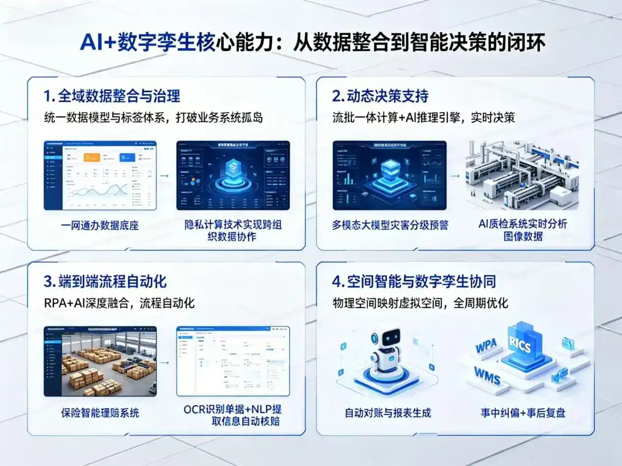 AI大模型落地优化服务｜解决乐安县企业大模型响应慢、输出不准、成本偏高问题