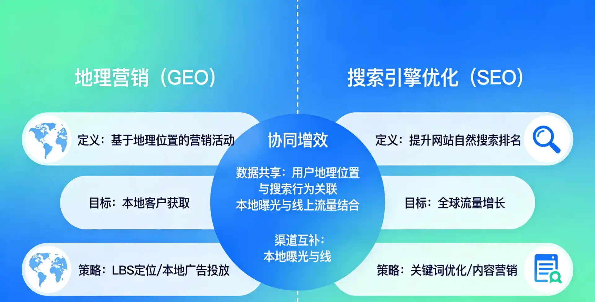 立足乐安县，从用户需求与流量逻辑，解读GEO优化的落地价值与应用前景