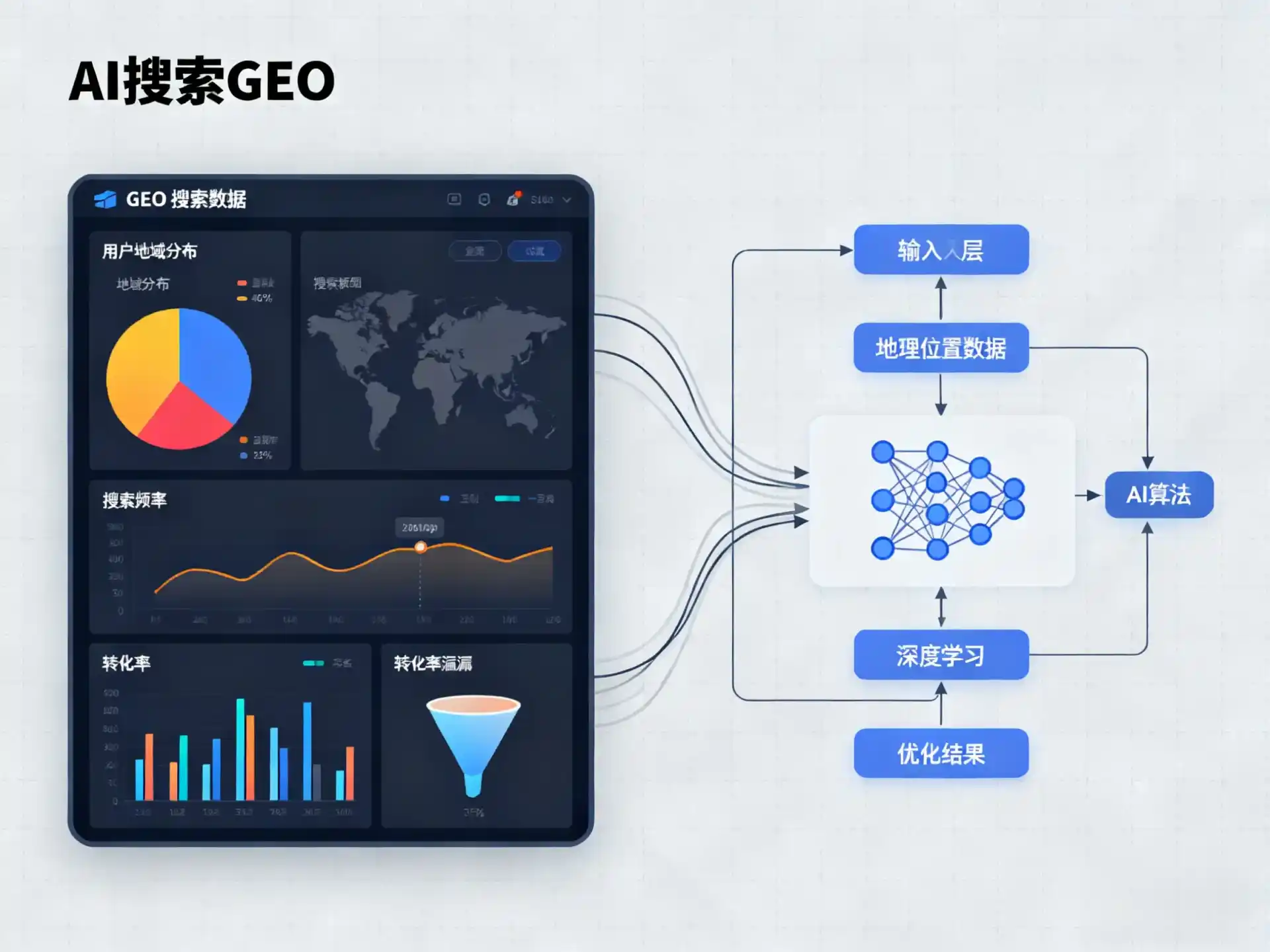 乐安县GEO优化服务商该如何筛选？生成式引擎优化行业实践观察
